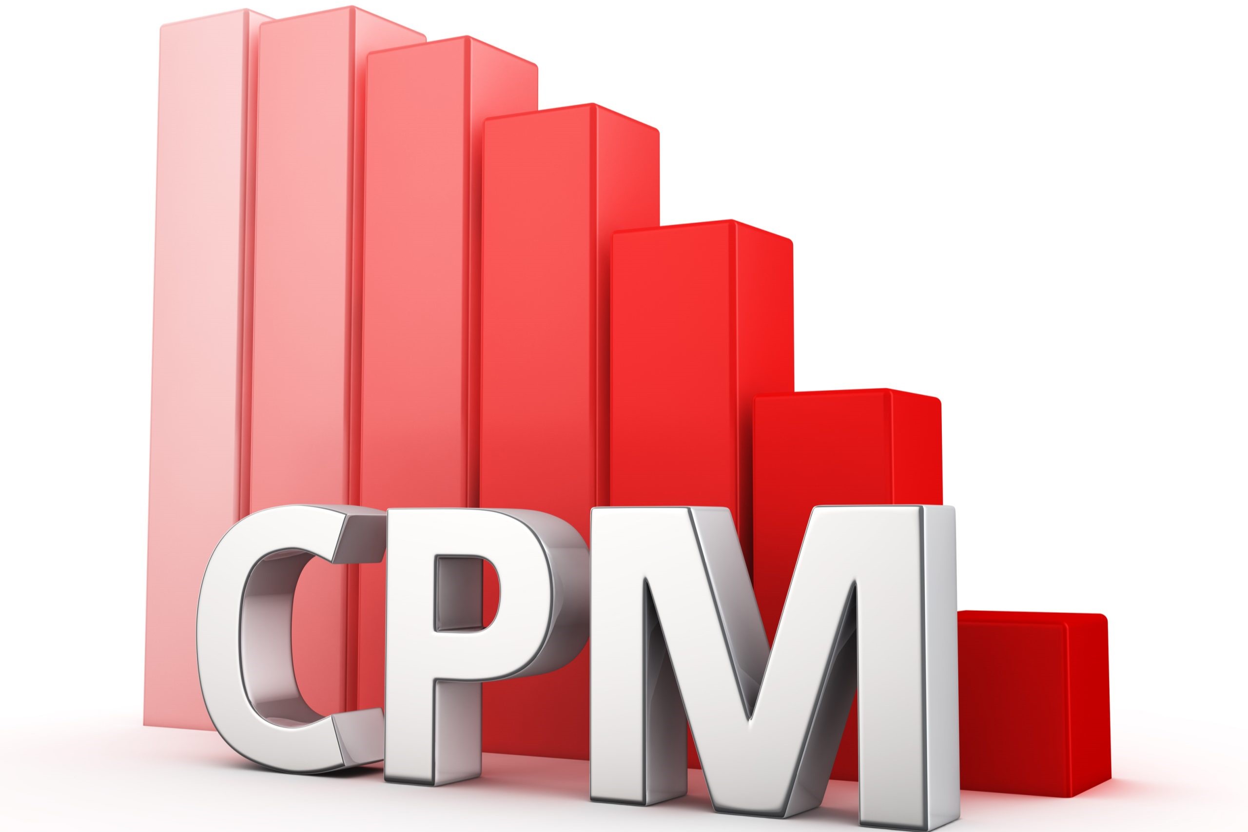  Cost Per Impressions (CPM)